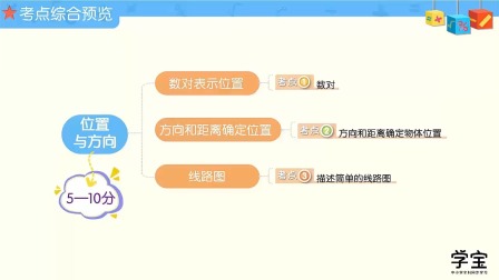 小学动画课堂新教材五年级数学上册人教版 68集